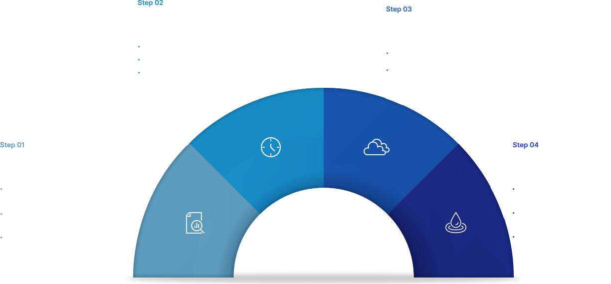 Air Quality Consulting & Modeling Services